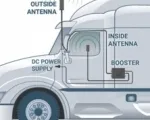 SureCall Fusion2Go 3.0 OTR 4G/LTE/5G Repeater Kit - Installation Example